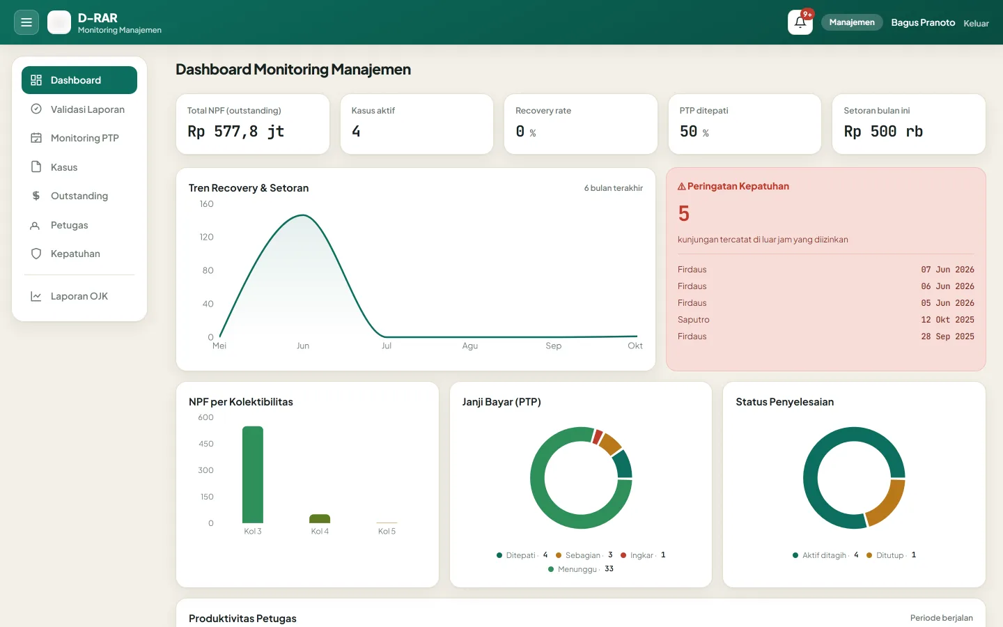 Tampilan dashboard web manajemen